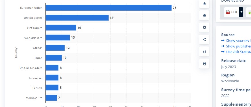 欧洲电商时尚品类发展趋势