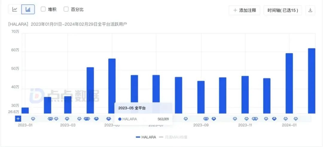 月GMV冲到TikTok美区第一，只靠一个10万粉丝的网红？