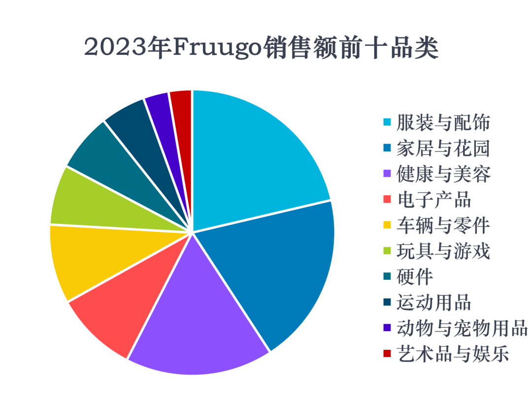 欧洲电商时尚品类发展趋势