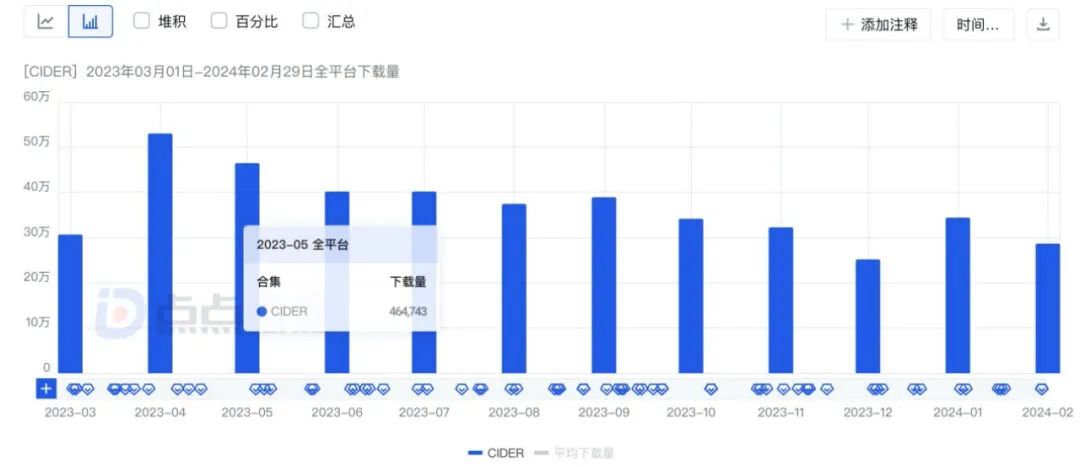 月GMV冲到TikTok美区第一，只靠一个10万粉丝的网红？