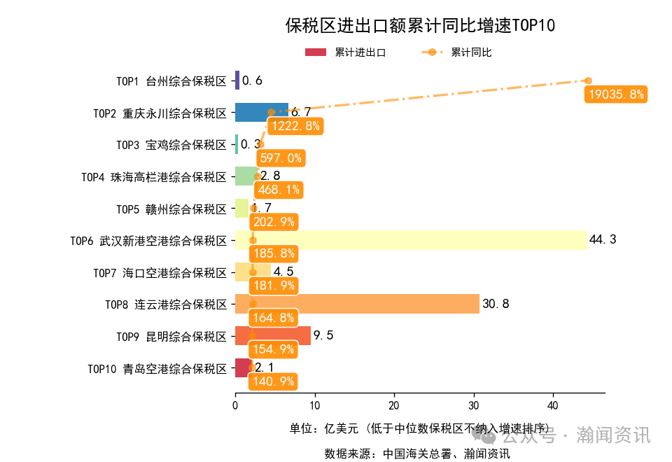 图片 2025年1-10月中国外贸及城市排名