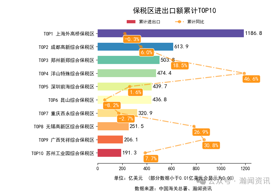 图片 2025年1-10月中国外贸及城市排名