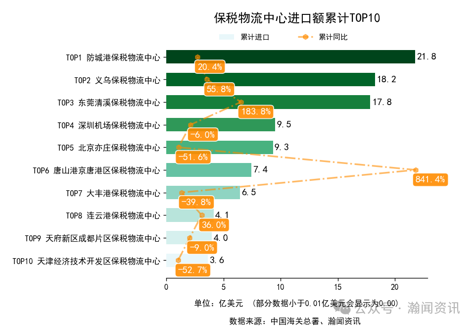 图片 2025年1-10月中国外贸及城市排名