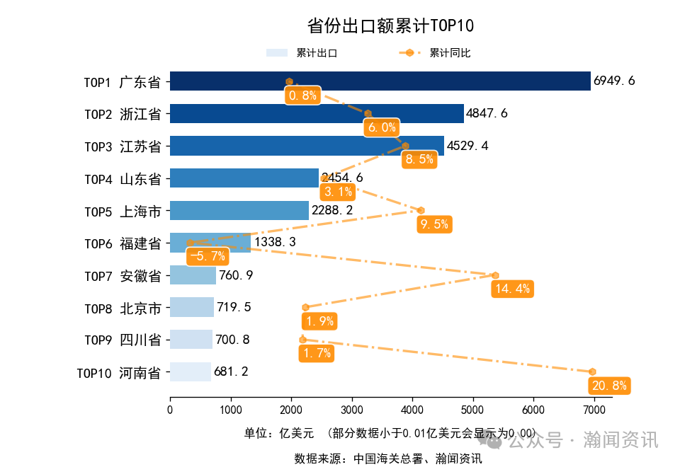 图片 2025年1-10月中国外贸及城市排名