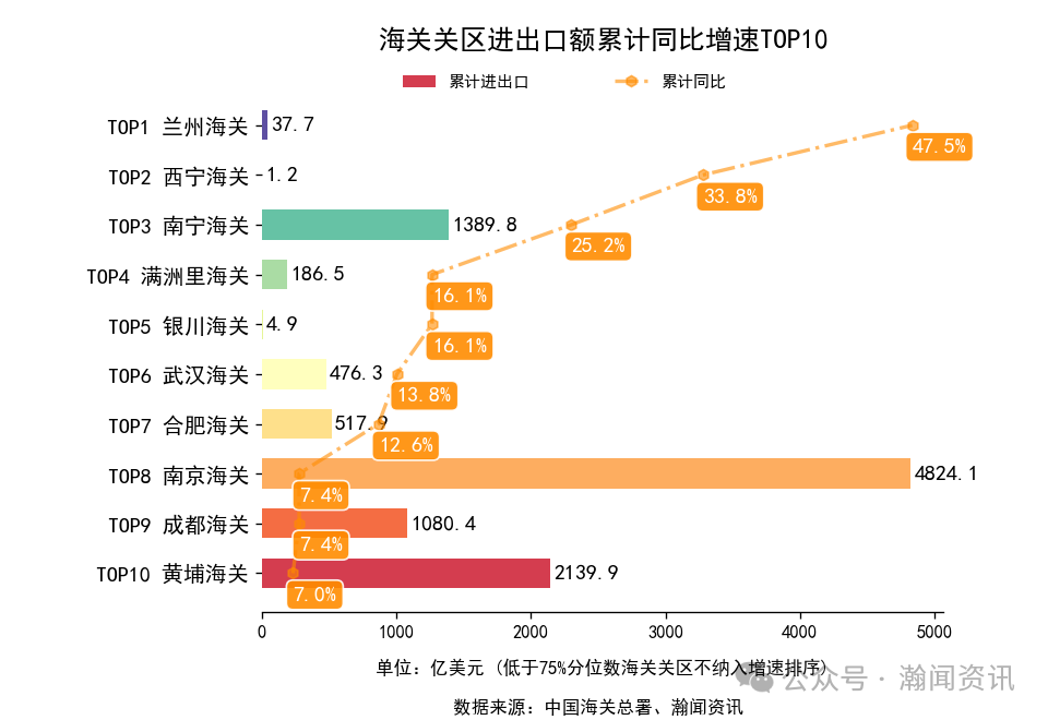 图片 2025年1-10月中国外贸及城市排名