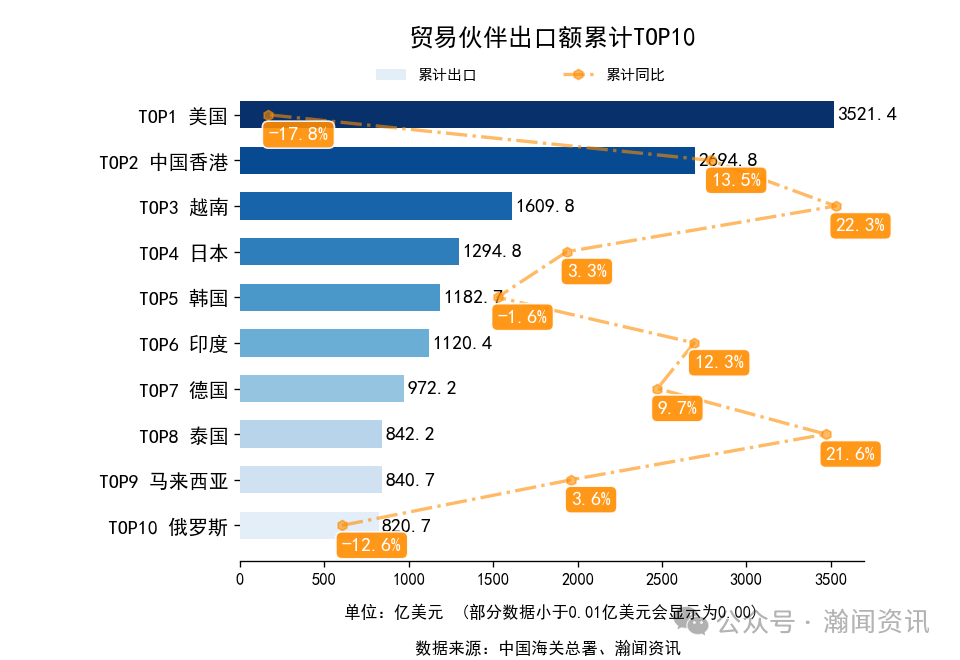 图片 2025年1-10月中国外贸及城市排名