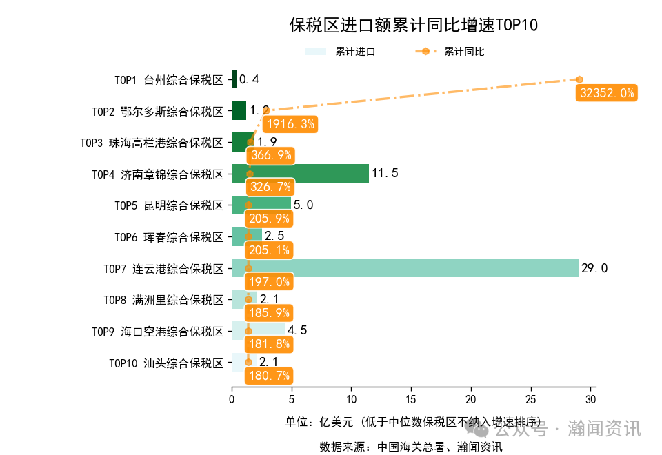 图片 2025年1-10月中国外贸及城市排名