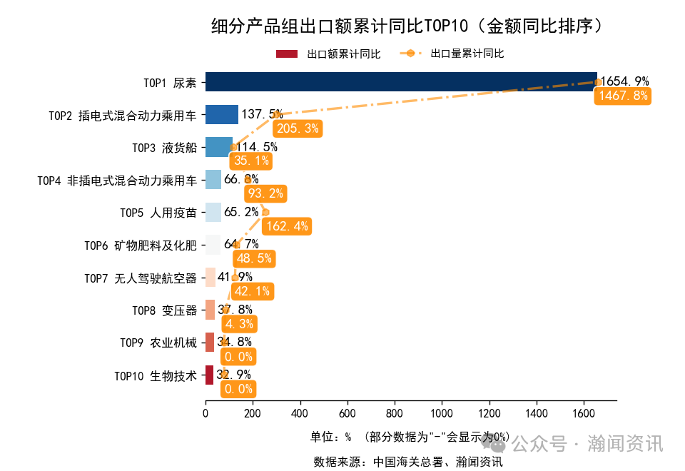 图片 2025年1-10月中国外贸及城市排名