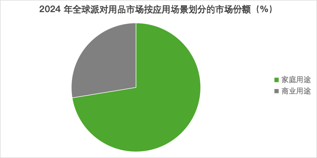 图片 从Etsy手工定制到环保气球:派对用品出海的三大增长极