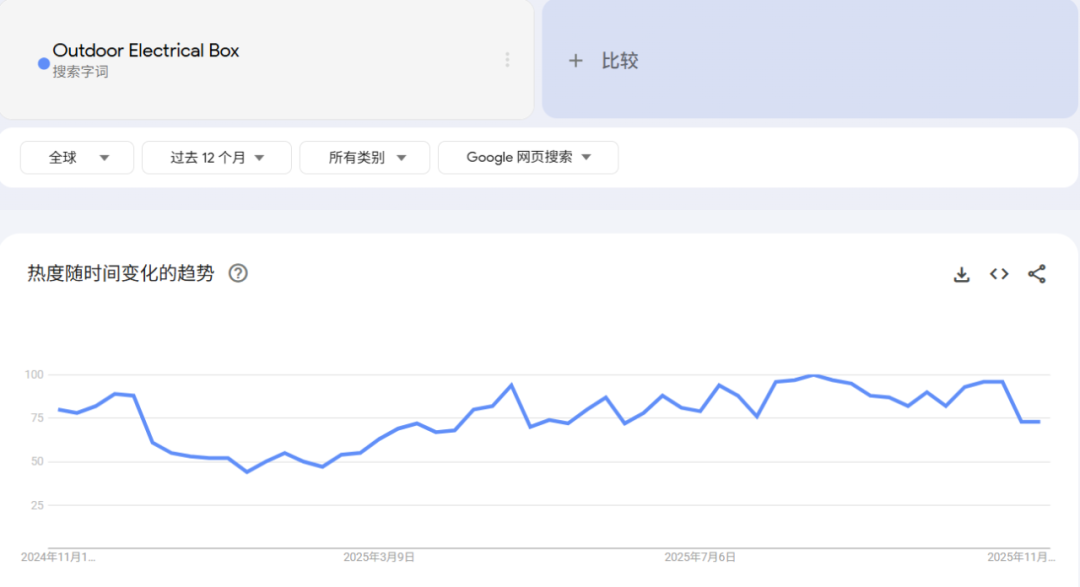 图片 从35万到年入过亿:户外防水插座的庭院经济掘金术