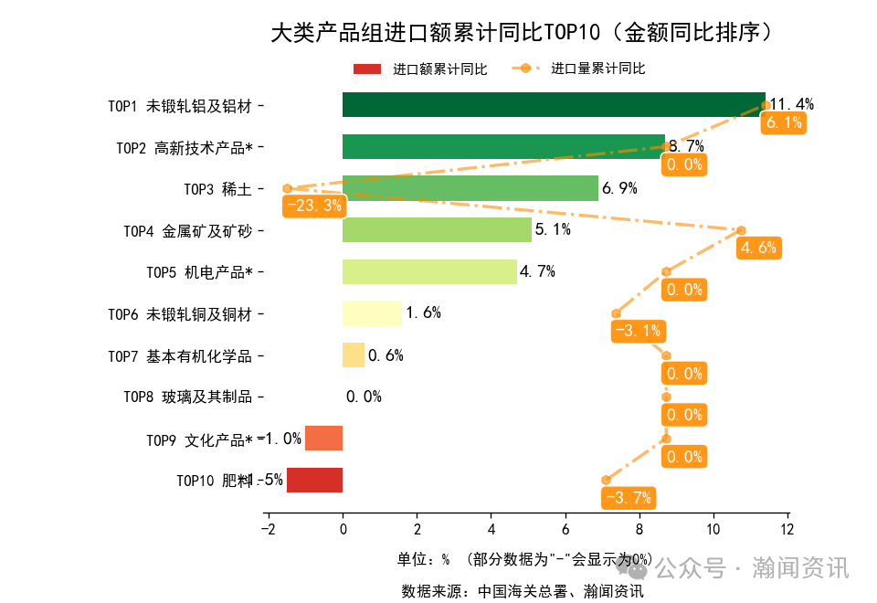 图片 2025年1-10月中国外贸及城市排名