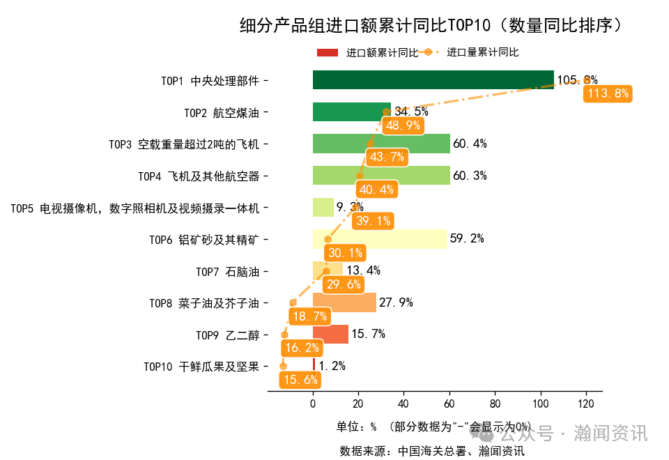 图片 2025年1-10月中国外贸及城市排名