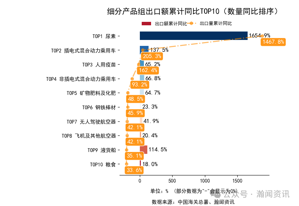 图片 2025年1-10月中国外贸及城市排名