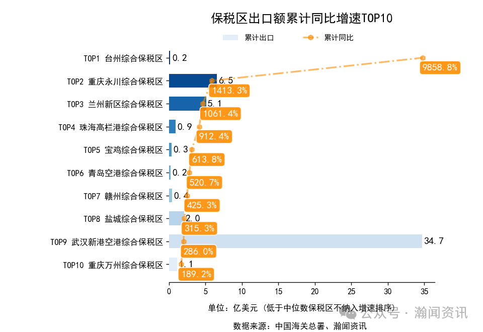 图片 2025年1-10月中国外贸及城市排名