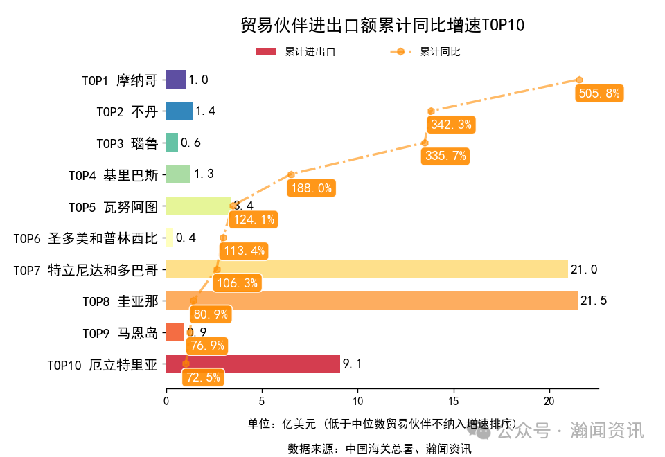 图片 2025年1-10月中国外贸及城市排名