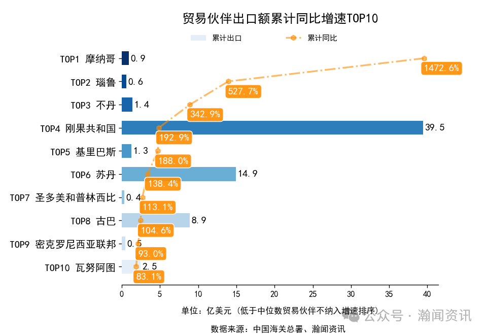 图片 2025年1-10月中国外贸及城市排名