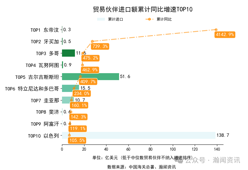 图片 2025年1-10月中国外贸及城市排名