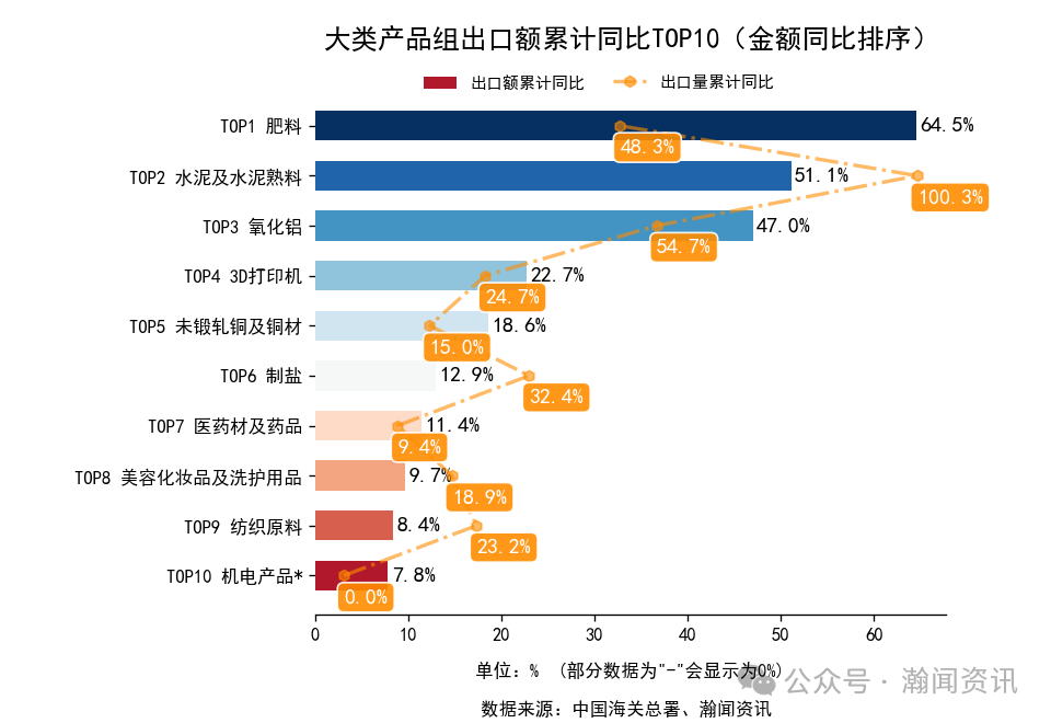图片 2025年1-10月中国外贸及城市排名