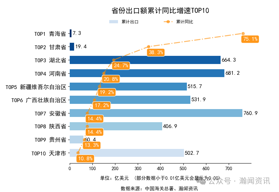 图片 2025年1-10月中国外贸及城市排名