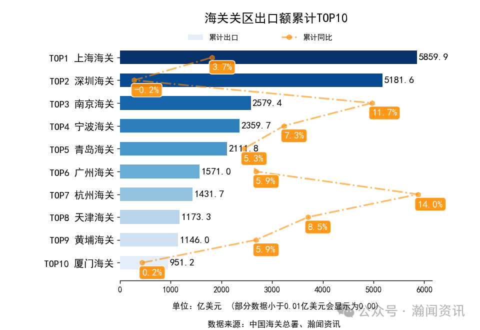 图片 2025年1-10月中国外贸及城市排名