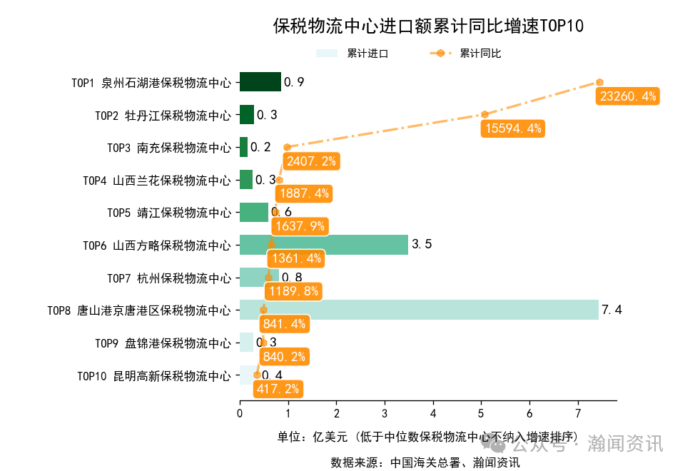 图片 2025年1-10月中国外贸及城市排名