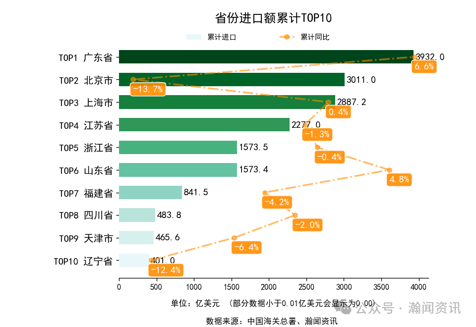 图片 2025年1-10月中国外贸及城市排名