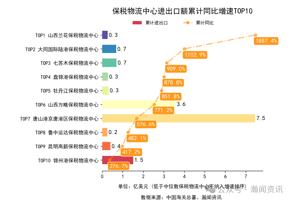 图片 2025年1-10月中国外贸及城市排名