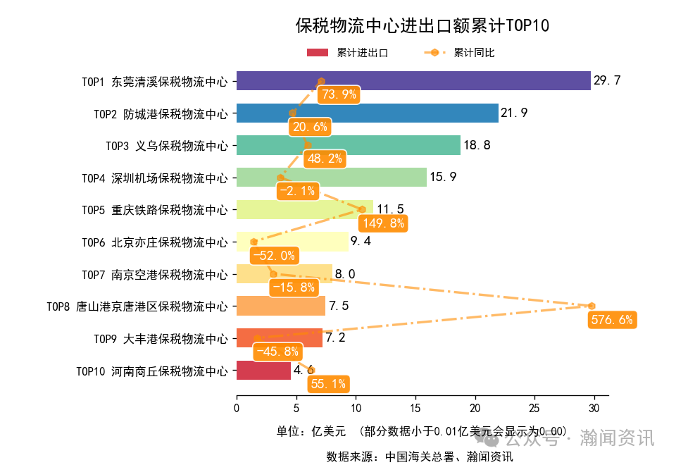 图片 2025年1-10月中国外贸及城市排名