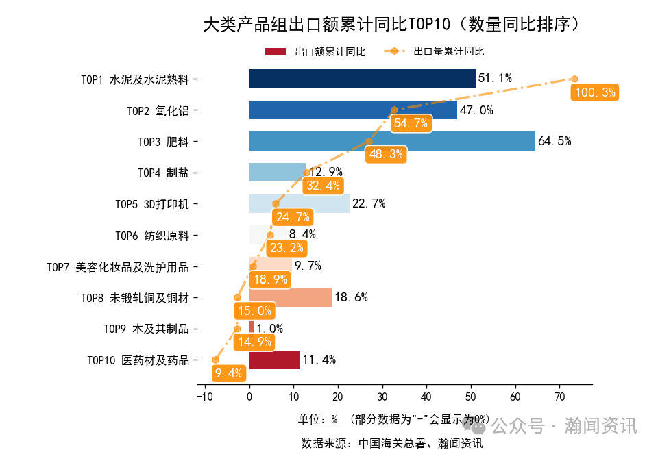 图片 2025年1-10月中国外贸及城市排名