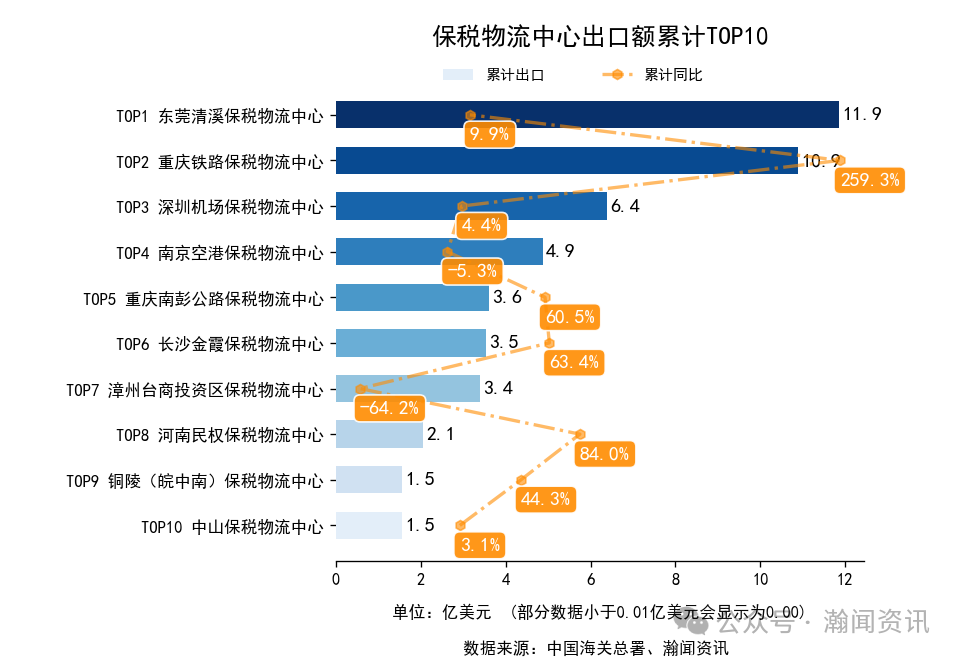 图片 2025年1-10月中国外贸及城市排名