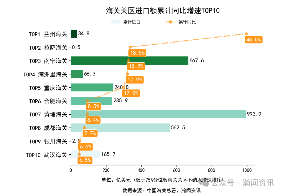 图片 2025年1-10月中国外贸及城市排名