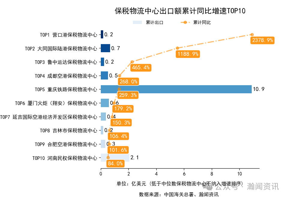 图片 2025年1-10月中国外贸及城市排名