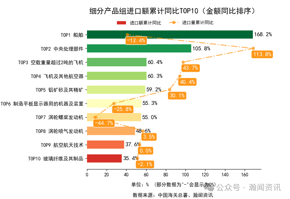 图片 2025年1-10月中国外贸及城市排名