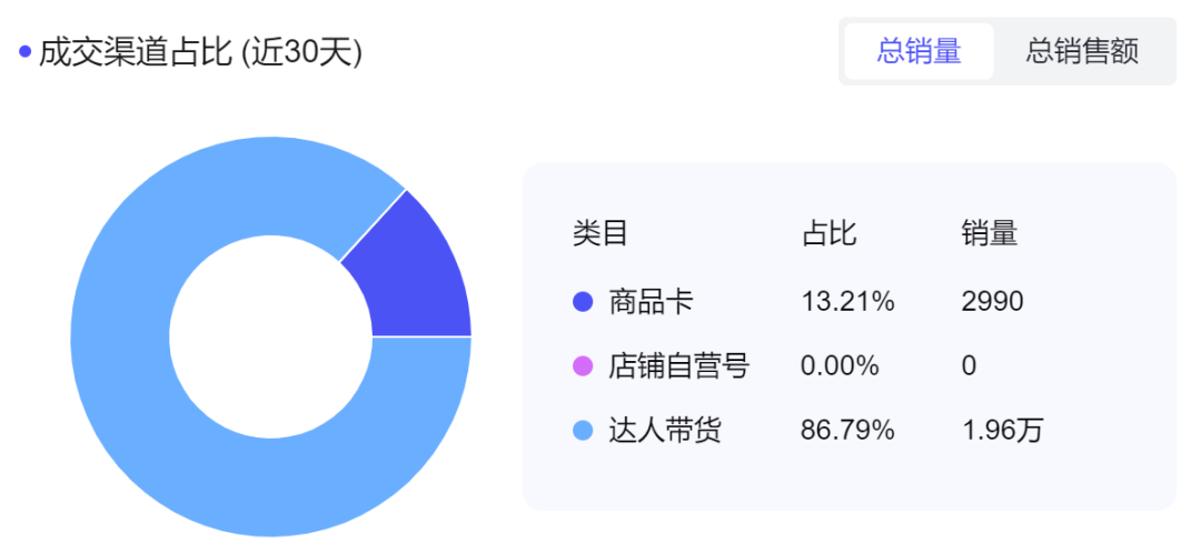 你的TikTok厨房爆款“油管家”已就位，自带吸金buff！