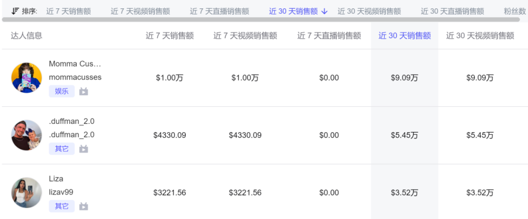 你的TikTok厨房爆款“油管家”已就位，自带吸金buff！