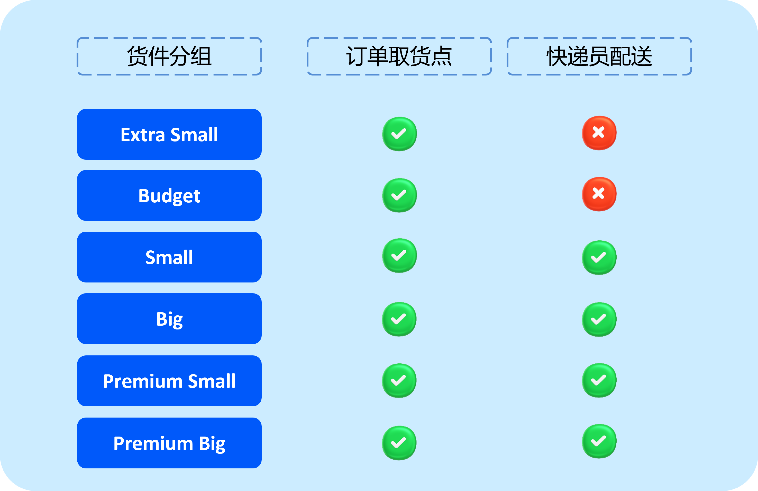 在您的Ozon个人中心设置仓库