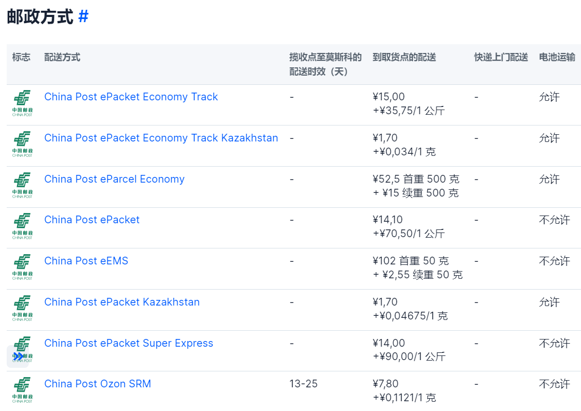 邮政方式介绍方法