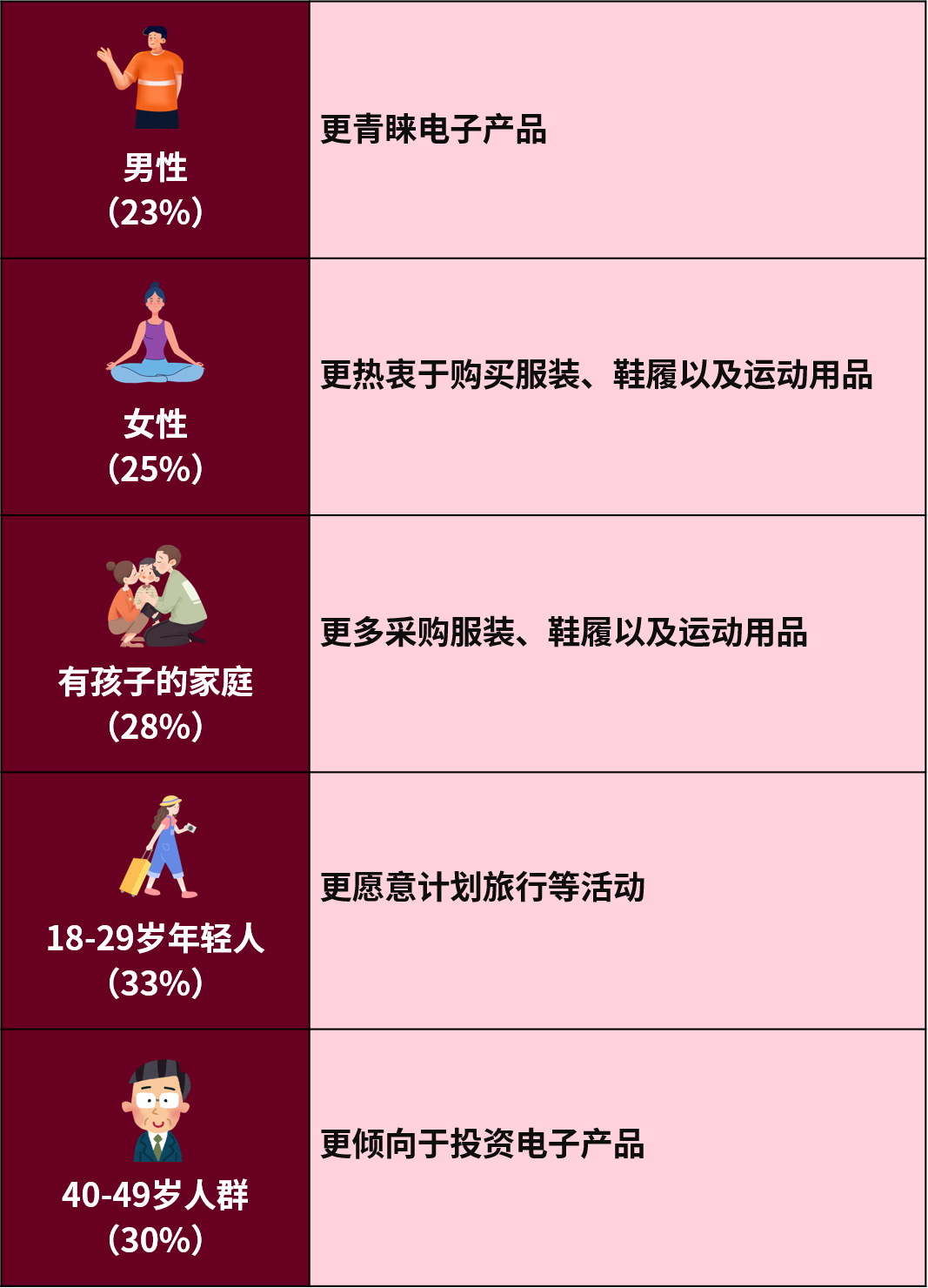 下一波销售高峰马上赶到？！“歪果仁”新年购物愿望大公开！