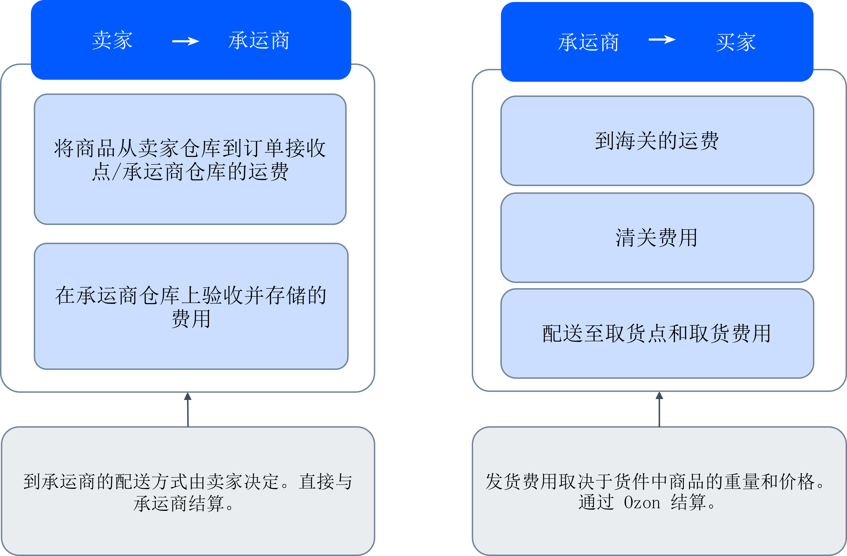 计算物流价格