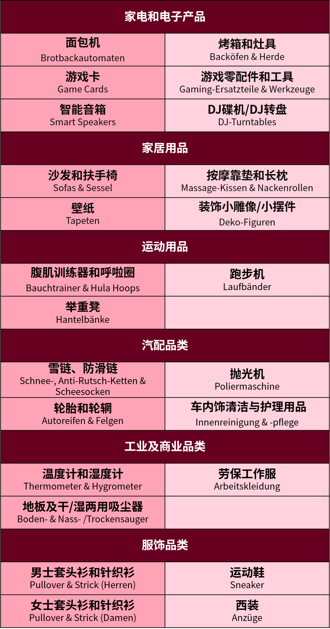 下一波销售高峰马上赶到？！“歪果仁”新年购物愿望大公开！