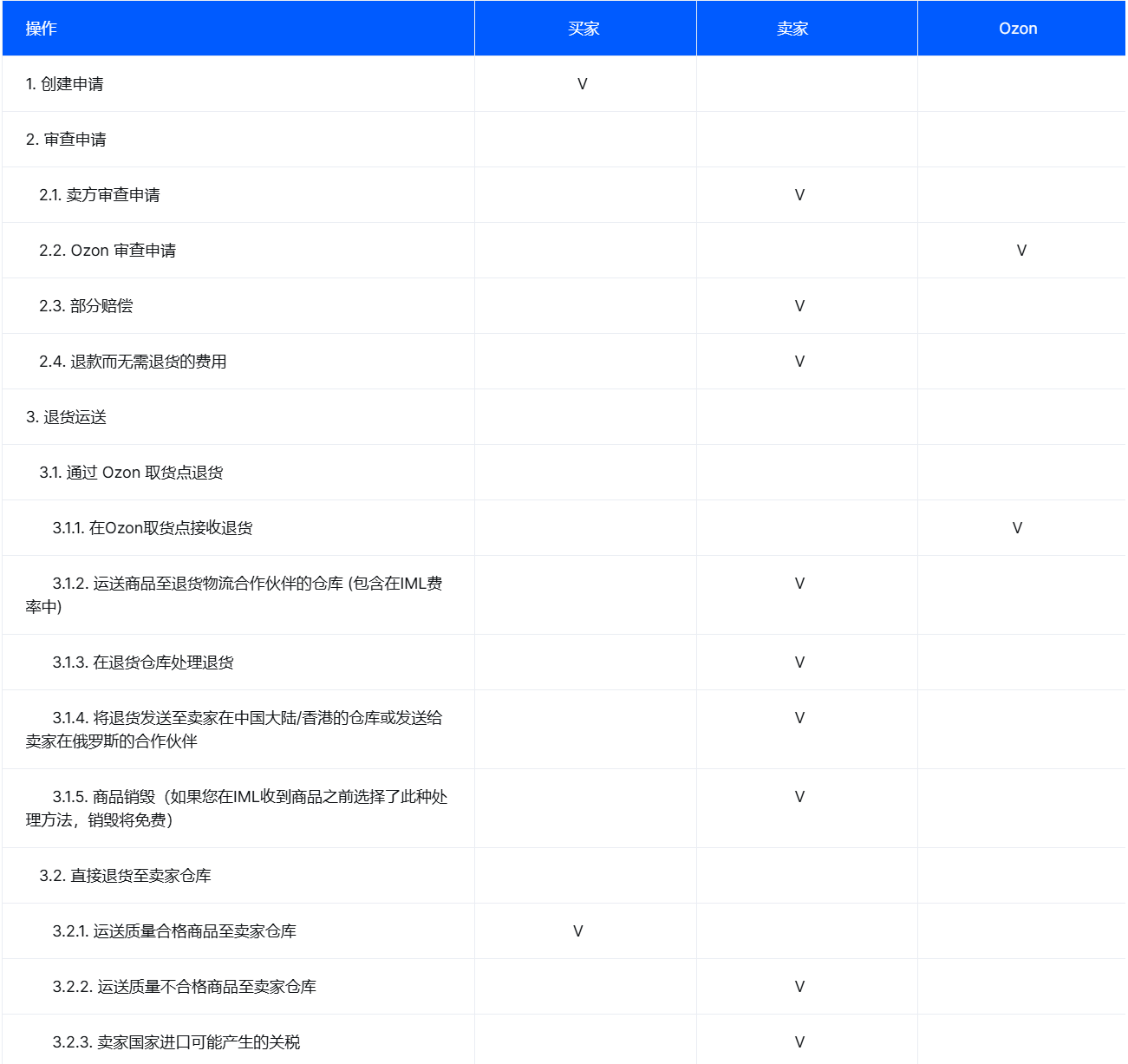 通用详细规则介绍