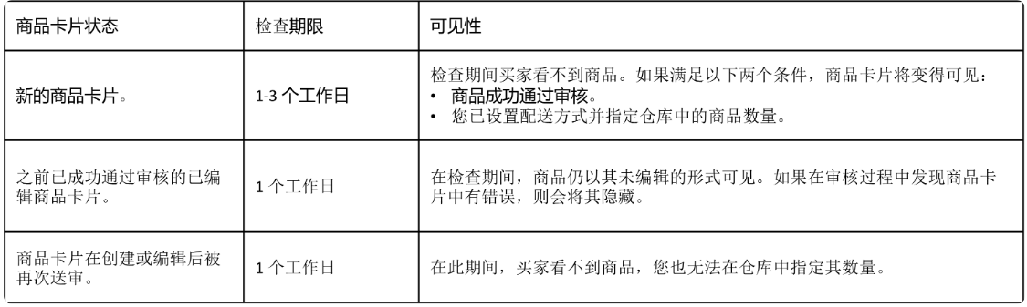 常见的商品卡片审核状态