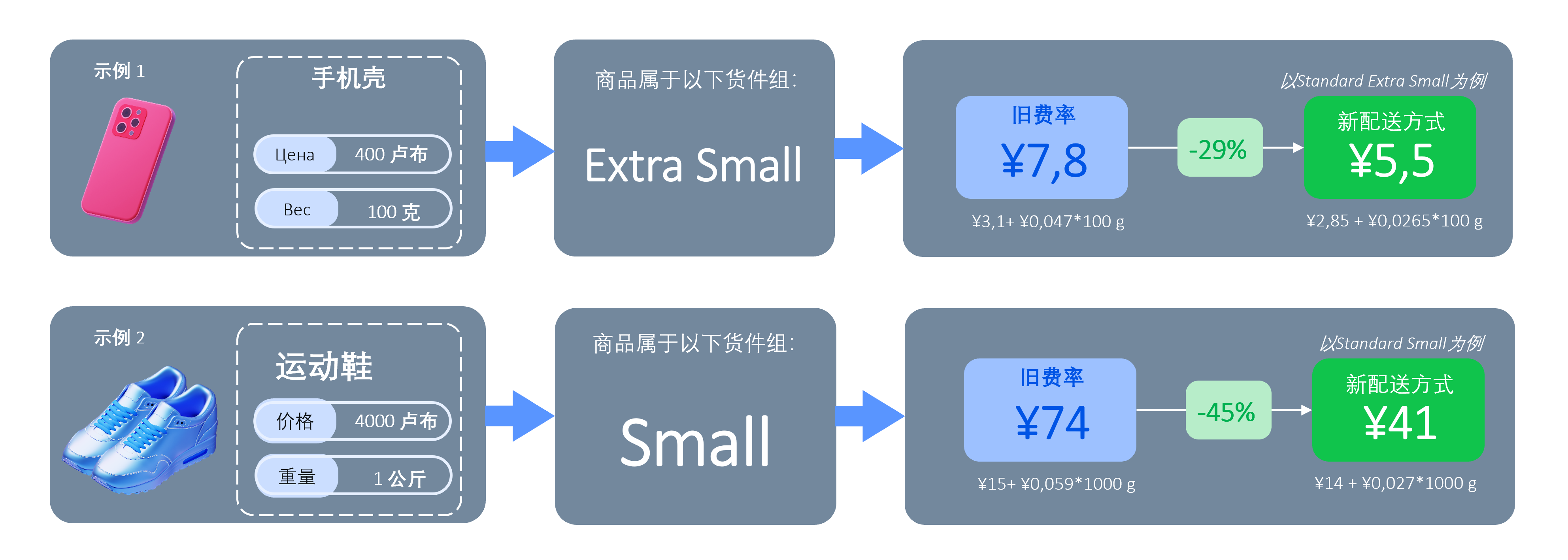 新配送方式介绍