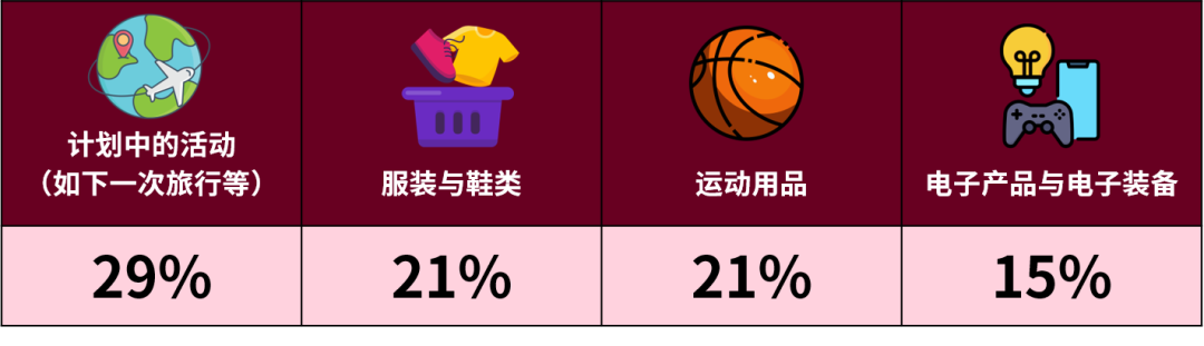 下一波销售高峰马上赶到？！“歪果仁”新年购物愿望大公开！