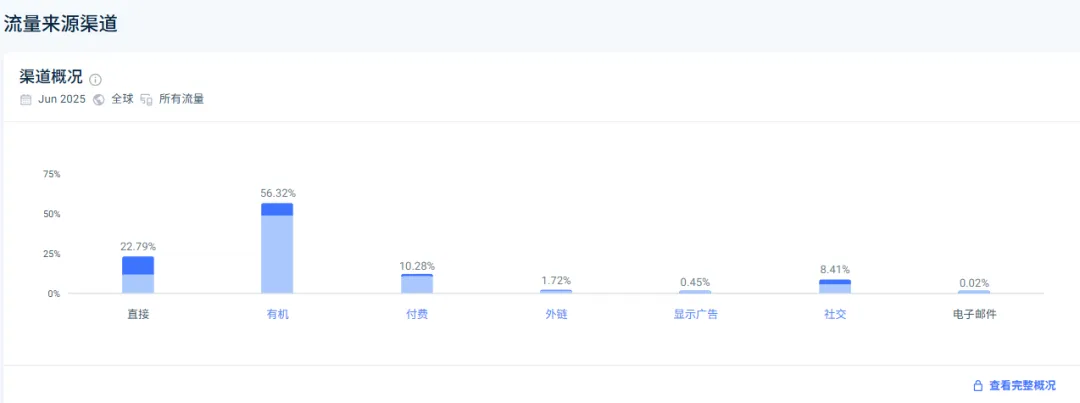中国扫地机器人海外崛起：技术普惠化+场景创新打开全球市场