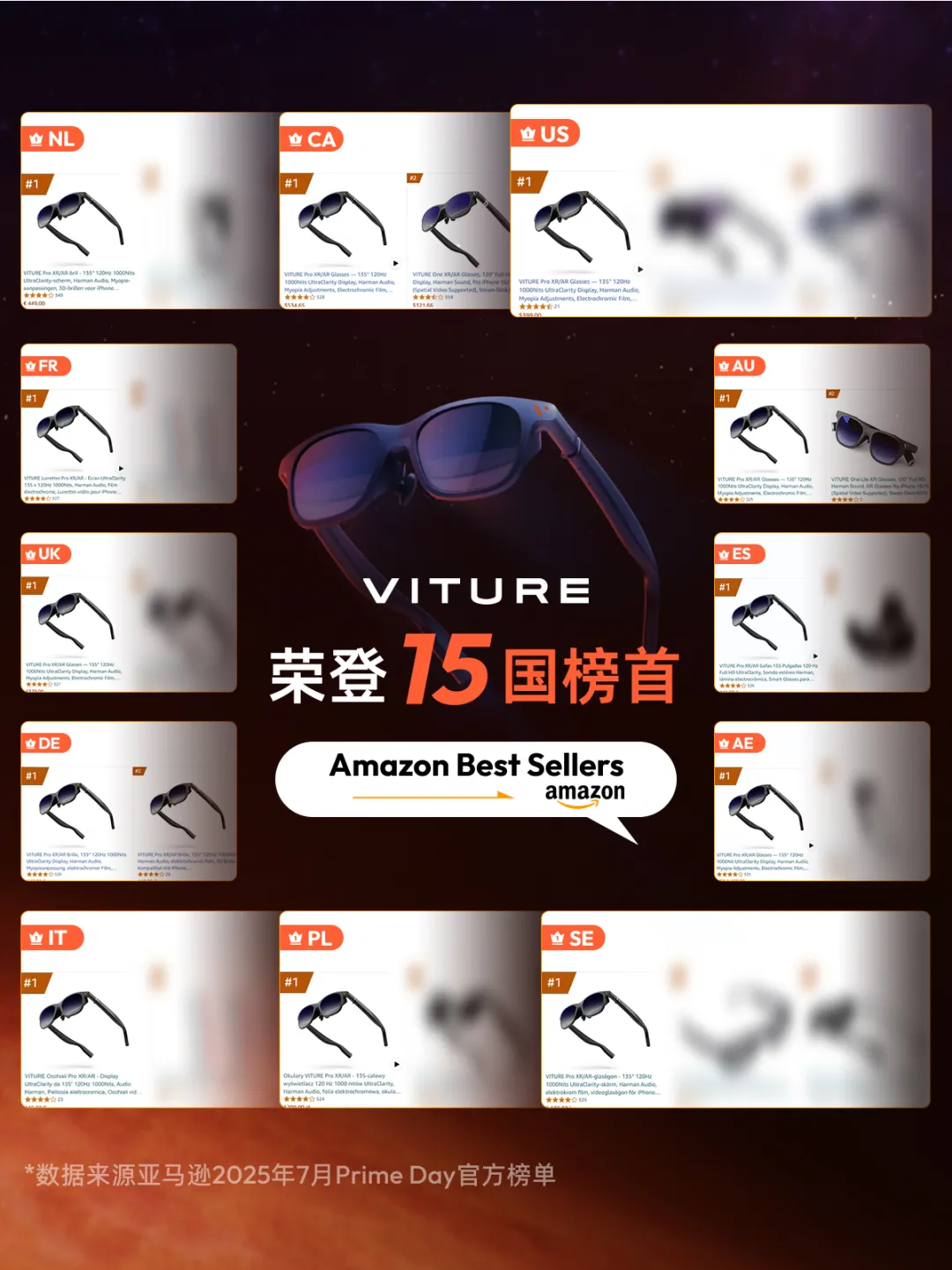 从VITURE Pro看AR眼镜选品：游戏场景+分体式设计受市场青睐​
