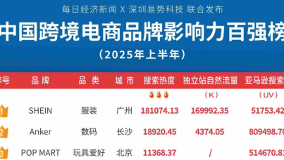 2025上半年中国跨境电商品牌影响力百强榜