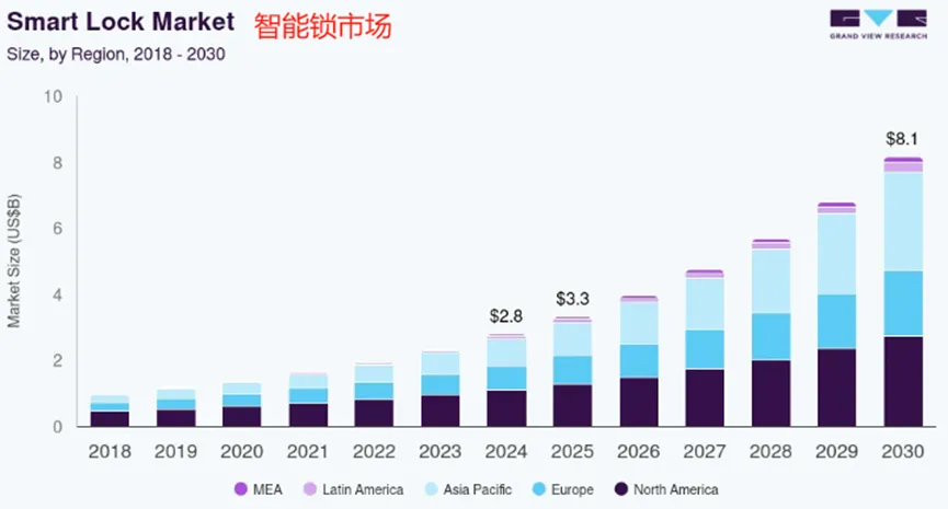 从温州小厂到全球销冠：凯迪仕如何用40年打造智能锁帝国​