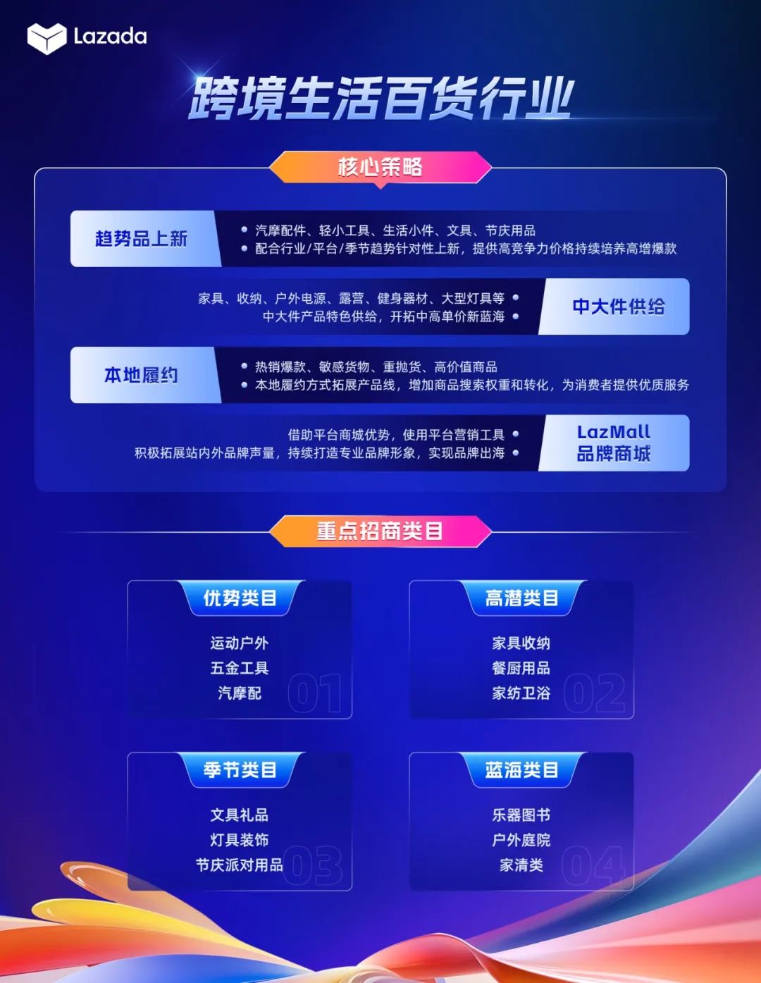 Lazada跨境发布5大生意策略助力商家生意增长