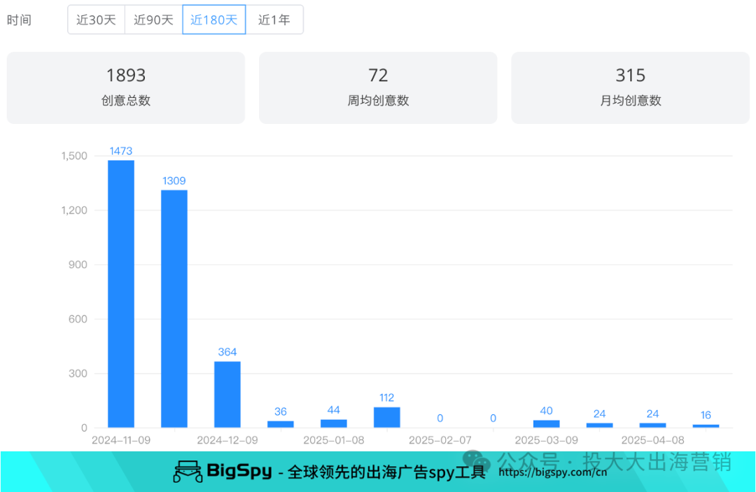 泳装出海｜看小众DTC品牌如何颠覆传统泳装市场
